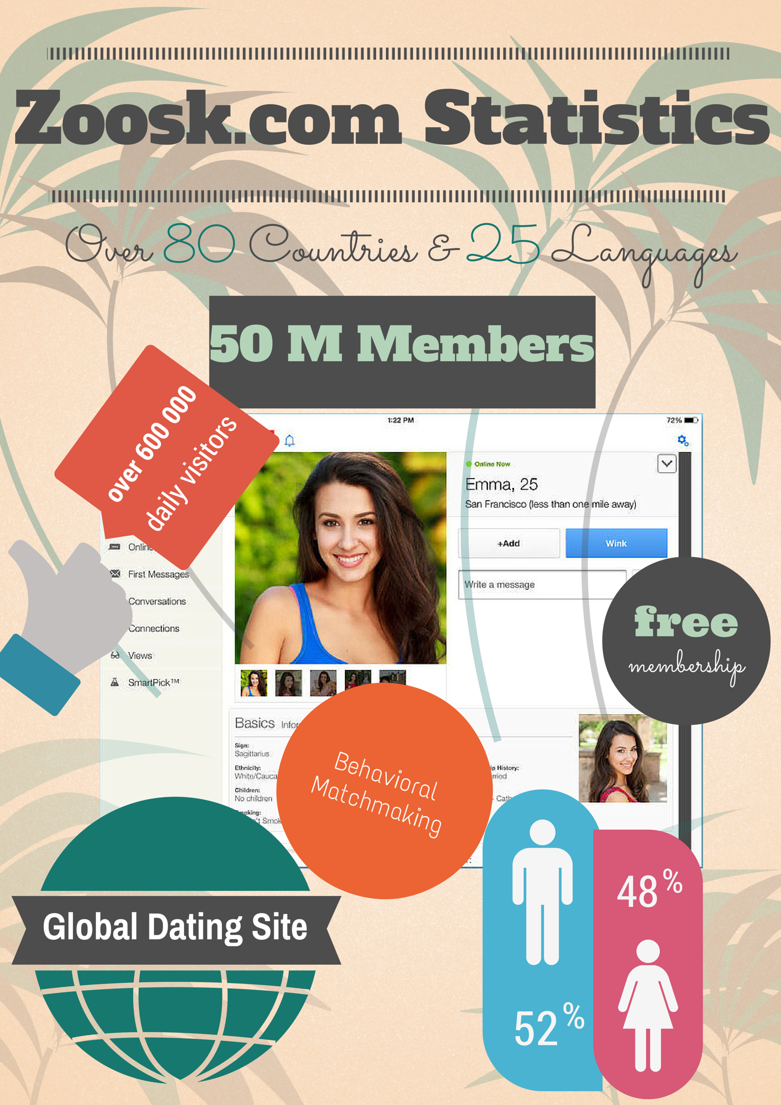 Zoosk kostenlose online-dating-site