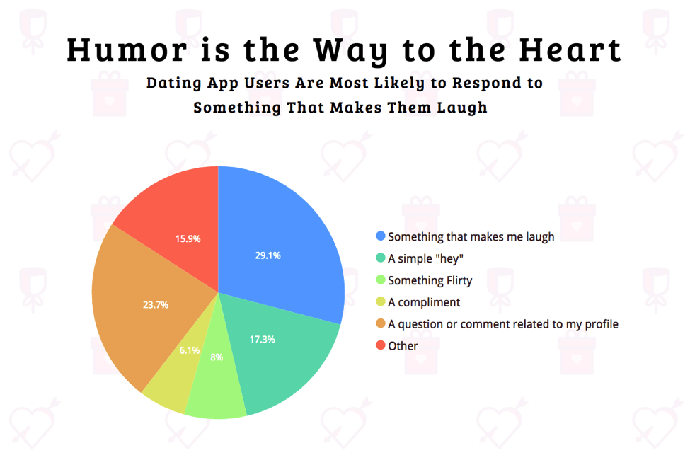 Liste der kostenlosen dating-apps