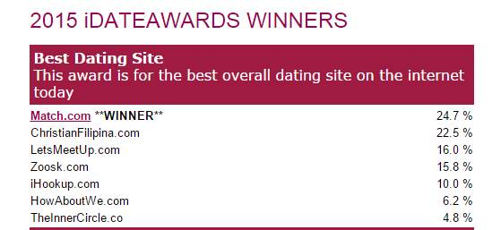 Welches sind die besten kostenlosen online-dating-sites?