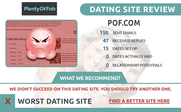 Überschriften für dating-sites